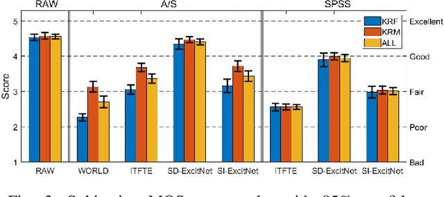 Figure 3 for ExcitNet vocoder: A neural excitation model for parametric speech synthesis systems