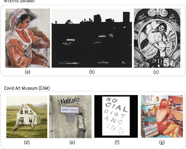 Figure 2 for Analysis of the use of color and its emotional relationship in visual creations based on experiences during the context of the COVID-19 pandemic