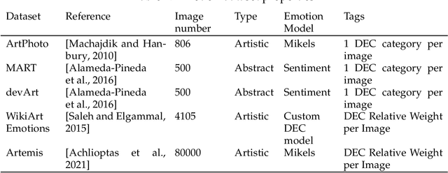 Figure 1 for Analysis of the use of color and its emotional relationship in visual creations based on experiences during the context of the COVID-19 pandemic