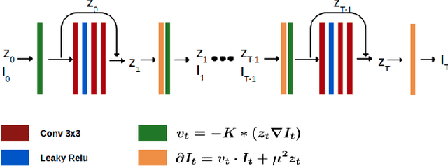 Figure 1 for A deep residual learning implementation of Metamorphosis