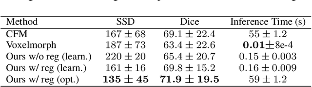 Figure 2 for A deep residual learning implementation of Metamorphosis