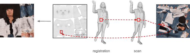 Figure 1 for 360-Degree Textures of People in Clothing from a Single Image
