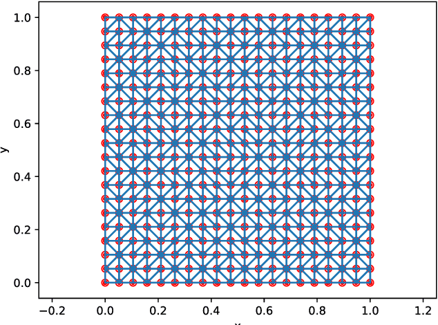 Figure 2 for Calibrating Lévy Process from Observations Based on Neural Networks and Automatic Differentiation with Convergence Proofs