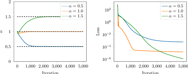 Figure 3 for Calibrating Lévy Process from Observations Based on Neural Networks and Automatic Differentiation with Convergence Proofs