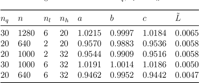 Figure 4 for Calibrating Lévy Process from Observations Based on Neural Networks and Automatic Differentiation with Convergence Proofs