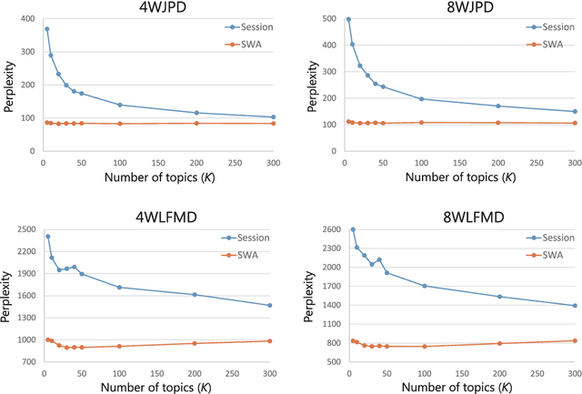 Figure 3 for Taste or Addiction?: Using Play Logs to Infer Song Selection Motivation