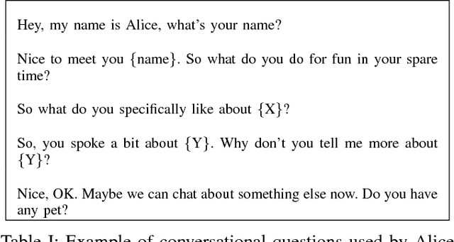 Figure 3 for I Probe, Therefore I Am: Designing a Virtual Journalist with Human Emotions