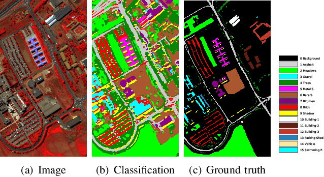Figure 1 for Few-Shot Hyperspectral Image Classification With Unknown Classes Using Multitask Deep Learning