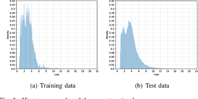Figure 4 for Few-Shot Hyperspectral Image Classification With Unknown Classes Using Multitask Deep Learning