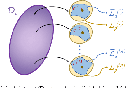 Figure 1 for Multi-Sparse Gaussian Process: Learning based Semi-Parametric Control