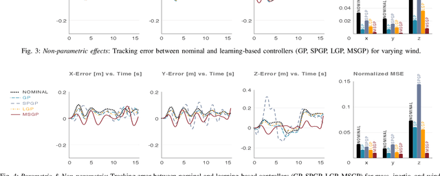 Figure 3 for Multi-Sparse Gaussian Process: Learning based Semi-Parametric Control