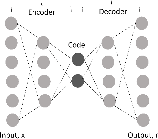 Figure 3 for Delamination prediction in composite panels using unsupervised-feature learning methods with wavelet-enhanced guided wave representations