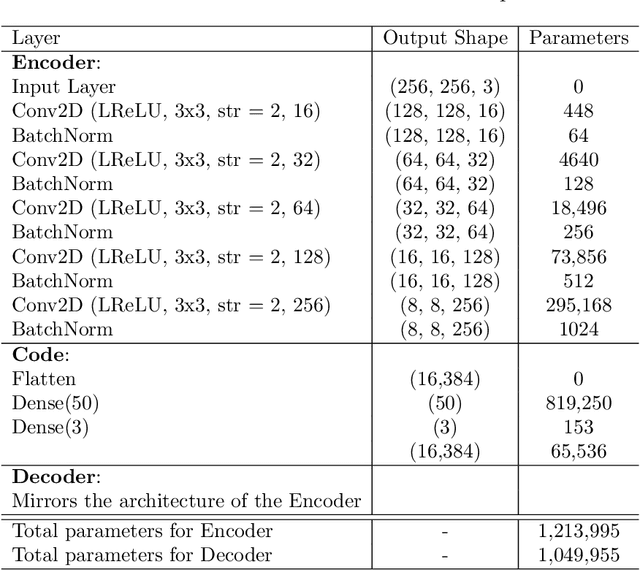 Figure 4 for Delamination prediction in composite panels using unsupervised-feature learning methods with wavelet-enhanced guided wave representations