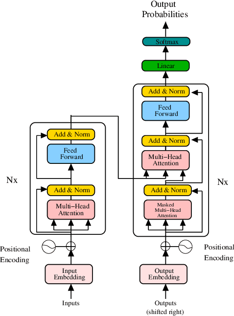 Figure 1 for A New State-of-the-Art Transformers-Based Load Forecaster on the Smart Grid Domain