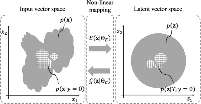 Figure 4 for Unsupervised Detection of Anomalous Sound based on Deep Learning and the Neyman-Pearson Lemma