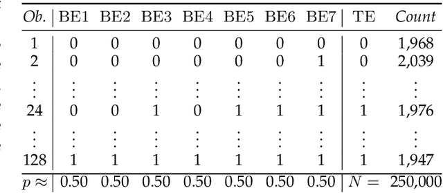 Figure 2 for Automatic inference of fault tree models via multi-objective evolutionary algorithms