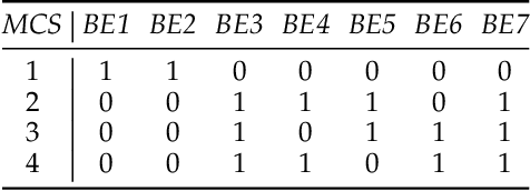 Figure 4 for Automatic inference of fault tree models via multi-objective evolutionary algorithms