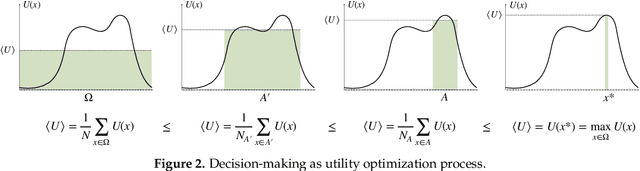 Figure 2 for Bounded rational decision-making from elementary computations that reduce uncertainty