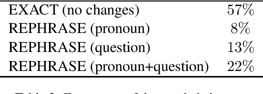 Figure 3 for Sound Natural: Content Rephrasing in Dialog Systems