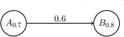Figure 3 for Fuzzy Labeling Semantics for Quantitative Argumentation