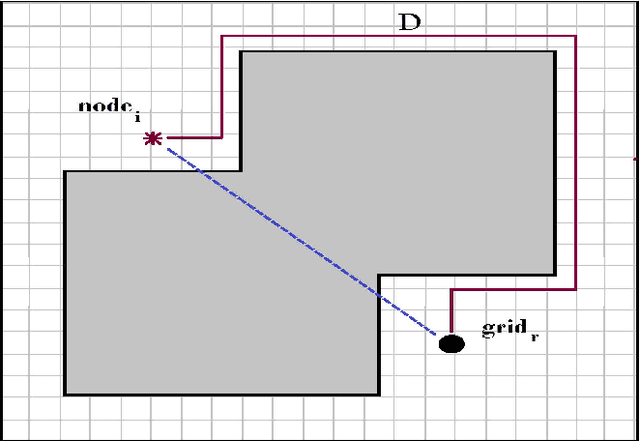 Figure 3 for FPGA based hybrid architecture for parallelizing RRT