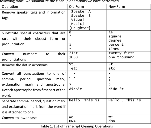 Figure 1 for End to End ASR System with Automatic Punctuation Insertion