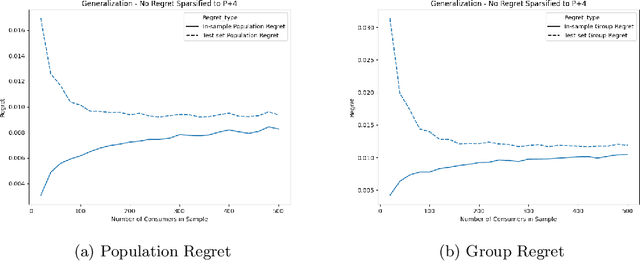 Figure 3 for Algorithms and Learning for Fair Portfolio Design