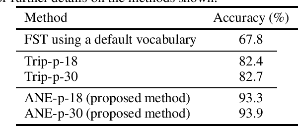 Figure 4 for Acoustic Neighbor Embeddings