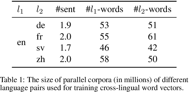 Figure 2 for Cross-lingual Models of Word Embeddings: An Empirical Comparison