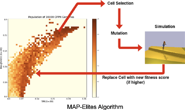 Figure 2 for Assessing Evolutionary Terrain Generation Methods for Curriculum Reinforcement Learning