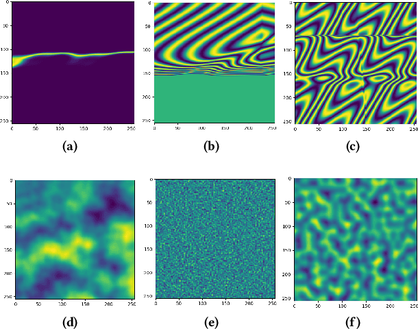 Figure 4 for Assessing Evolutionary Terrain Generation Methods for Curriculum Reinforcement Learning