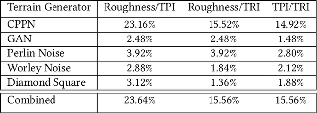 Figure 1 for Assessing Evolutionary Terrain Generation Methods for Curriculum Reinforcement Learning