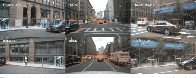 Figure 1 for PolarFormer: Multi-camera 3D Object Detection with Polar Transformers