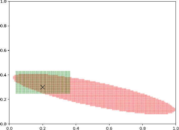 Figure 1 for Diversity-Preserving K-Armed Bandits, Revisited