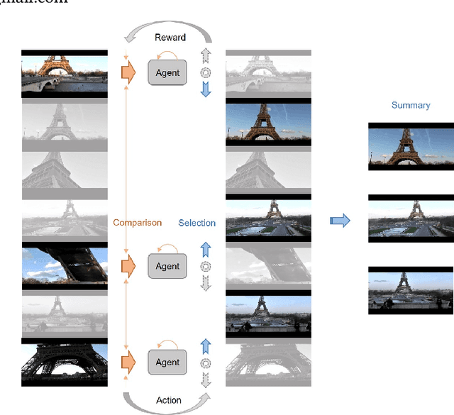 Figure 1 for Compare and Select: Video Summarization with Multi-Agent Reinforcement Learning