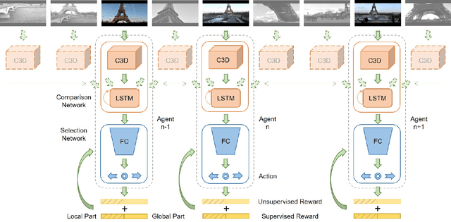 Figure 3 for Compare and Select: Video Summarization with Multi-Agent Reinforcement Learning