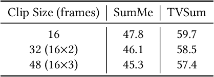 Figure 4 for Compare and Select: Video Summarization with Multi-Agent Reinforcement Learning