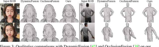 Figure 4 for Neural Surface Reconstruction of Dynamic Scenes with Monocular RGB-D Camera