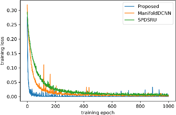 Figure 4 for Efficient Continuous Manifold Learning for Time Series Modeling