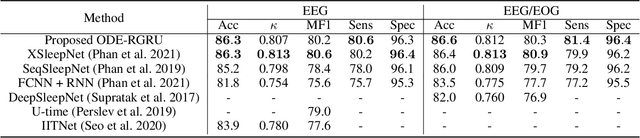 Figure 3 for Efficient Continuous Manifold Learning for Time Series Modeling