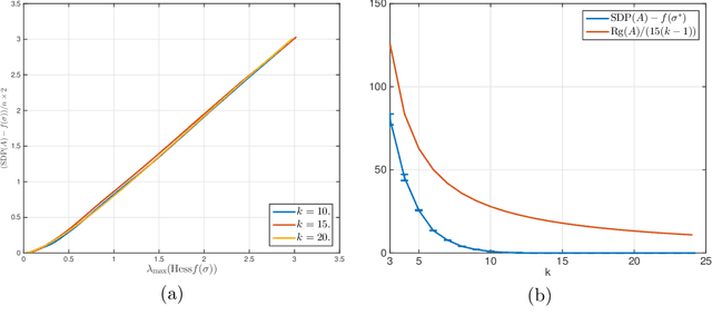 Figure 3 for Solving SDPs for synchronization and MaxCut problems via the Grothendieck inequality