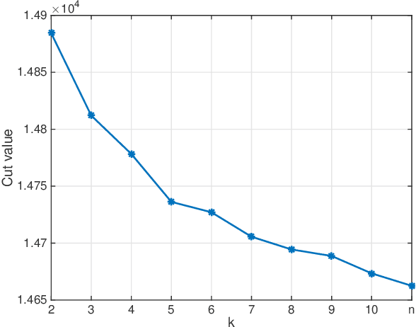 Figure 4 for Solving SDPs for synchronization and MaxCut problems via the Grothendieck inequality