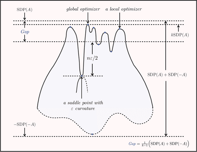 Figure 1 for Solving SDPs for synchronization and MaxCut problems via the Grothendieck inequality