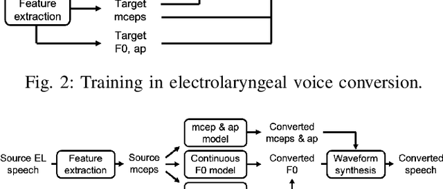 Figure 2 for Time Alignment using Lip Images for Frame-based Electrolaryngeal Voice Conversion