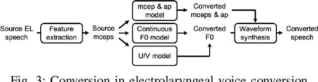 Figure 3 for Time Alignment using Lip Images for Frame-based Electrolaryngeal Voice Conversion