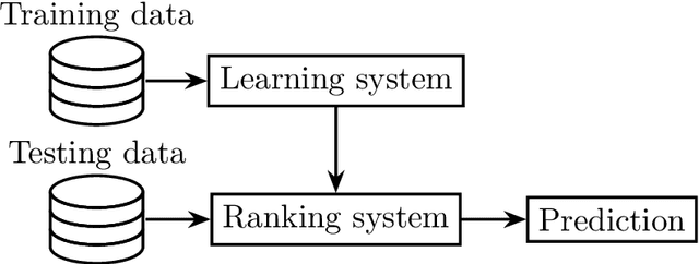 Figure 2 for Interactive Evolutionary Multi-Objective Optimization via Learning-to-Rank