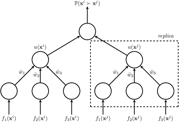 Figure 3 for Interactive Evolutionary Multi-Objective Optimization via Learning-to-Rank