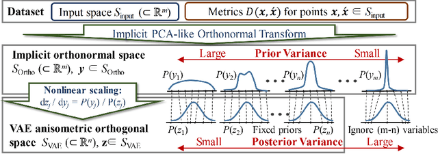 Figure 1 for Quantitative Understanding of VAE by Interpreting ELBO as Rate Distortion Cost of Transform Coding