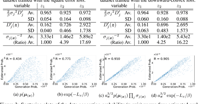Figure 3 for Quantitative Understanding of VAE by Interpreting ELBO as Rate Distortion Cost of Transform Coding