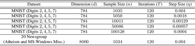 Figure 1 for Improved Linear Embeddings via Lagrange Duality